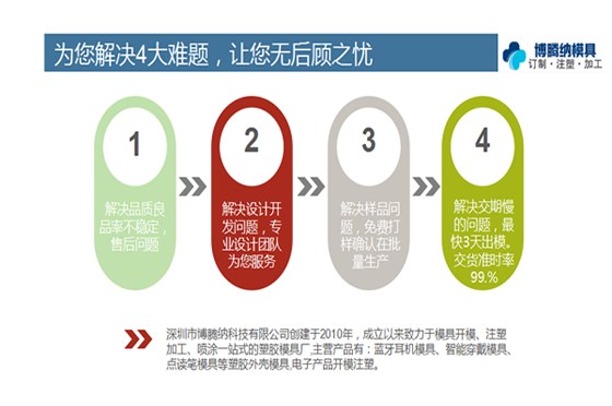 找高端的塑膠模具加工廠<div   id=