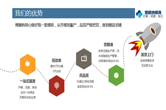 找專業(yè)的藍(lán)牙耳機(jī)模具廠家<div id=
