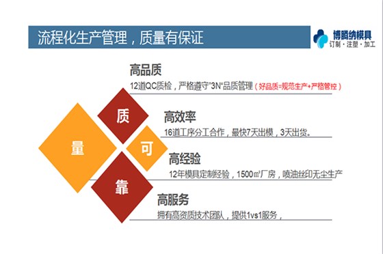 深圳博騰納塑膠模具廠——12道質(zhì)檢工序<div   id=