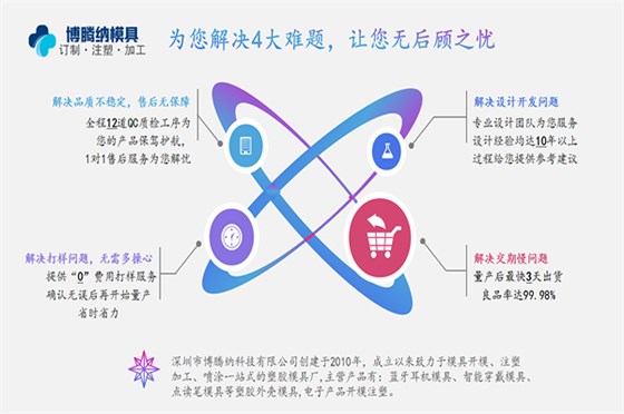 博騰納藍(lán)牙耳機(jī)模具廠：有分模線但你看不見<div   id=