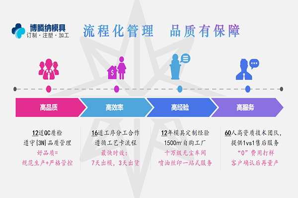博騰納注塑模具加工廠——12道QC質檢,品質有保障 博騰納注塑模具加工廠——12道QC質檢<div id=