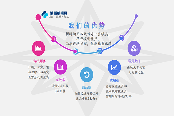 深圳塑膠模具廠——博騰納出品耳機(jī)外殼有分模線<div   id=