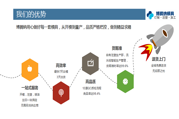 找專業(yè)的注塑模具廠家<div id=