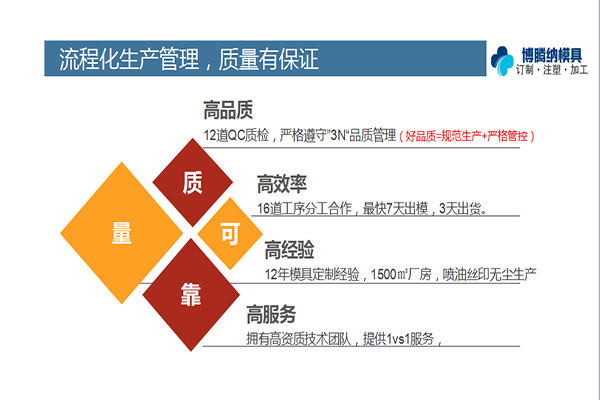 深圳博騰納塑膠模具廠——12道質(zhì)檢工序<div id=